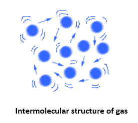 intermolecular gas.png