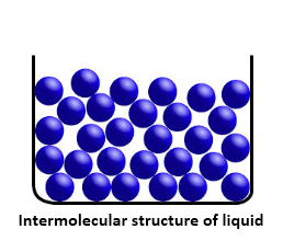 intermolecular liquid.png