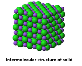 intermolecular solid.png