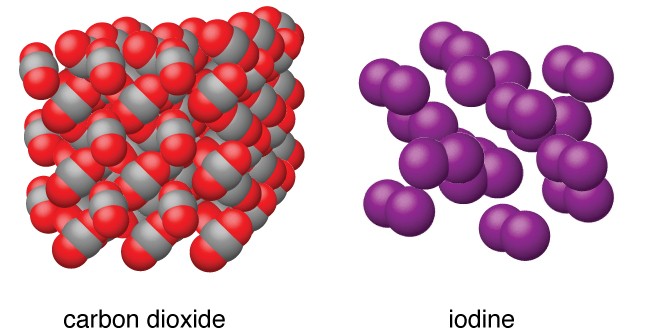 Molecular structure of CO2 and I2