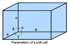 parameter of unit cell