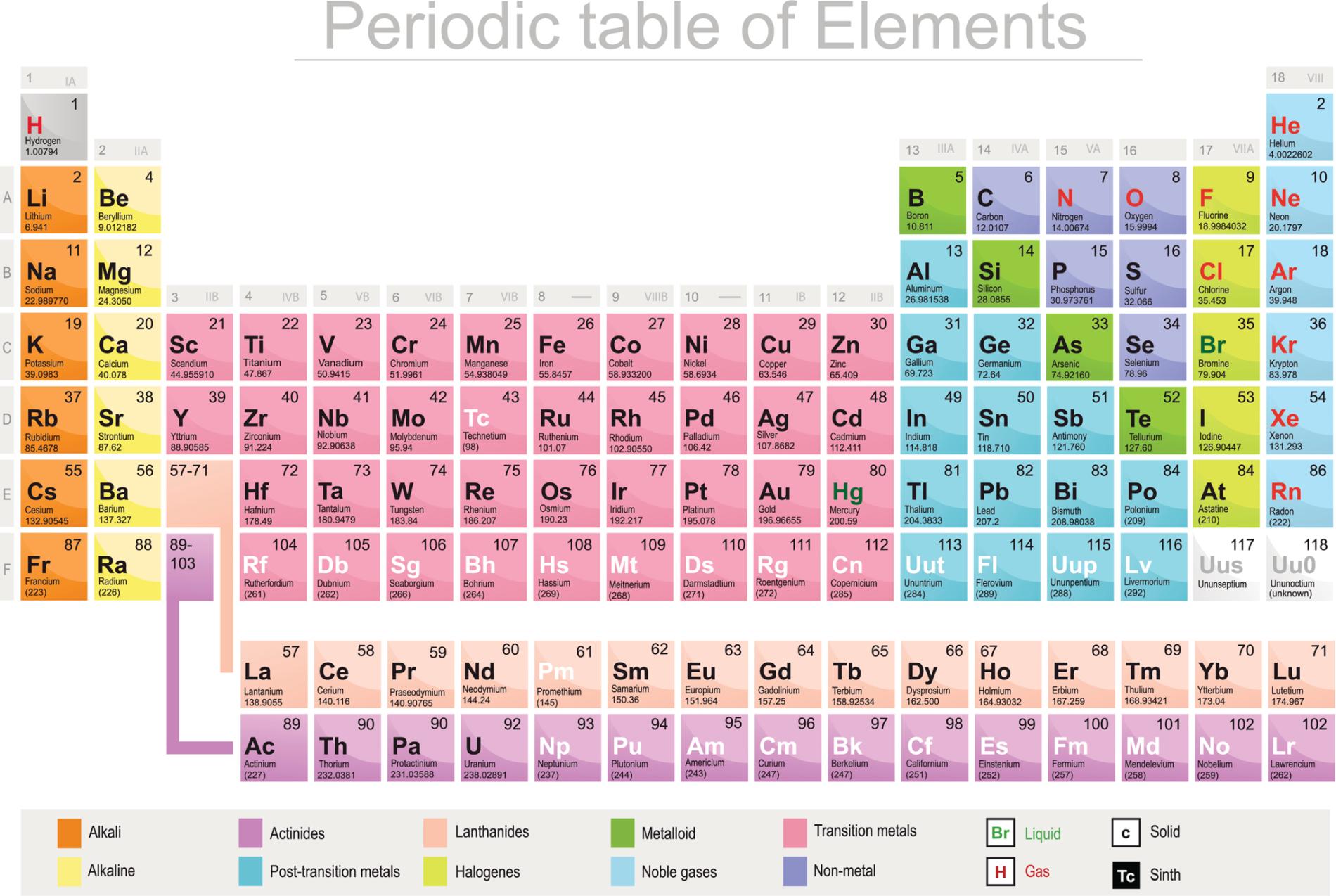 periodic table.jpg