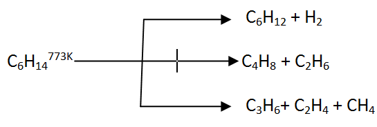 Pyrolysis - Alkanes