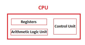 Register Memory