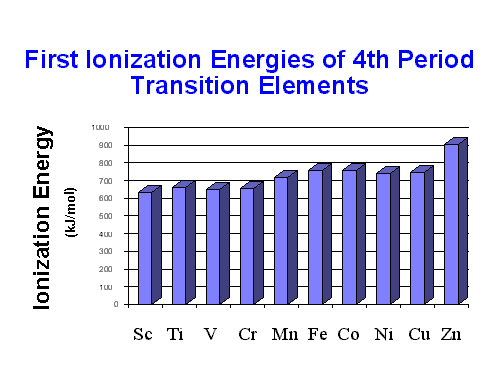 Slide 8