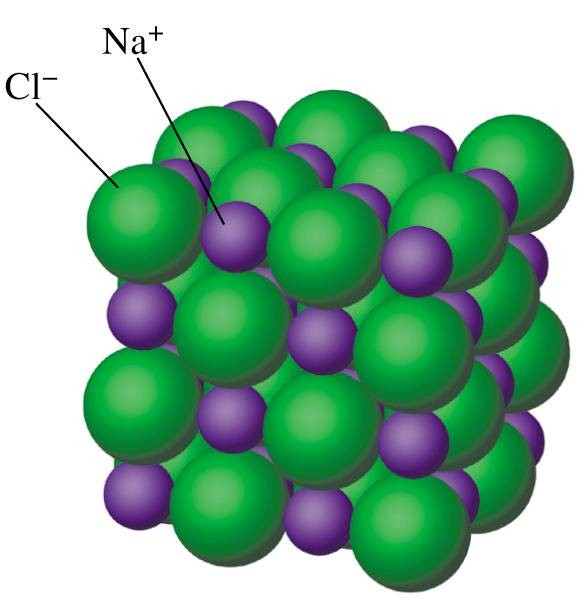 Structure of NaCl