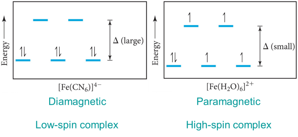 Magnetic properties and shapes of Coordination compounds - W3schools