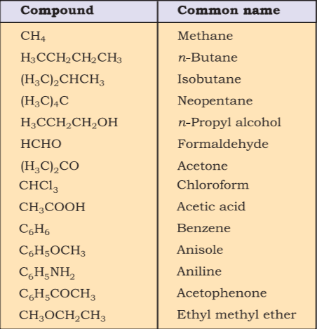 organic compounds list and uses