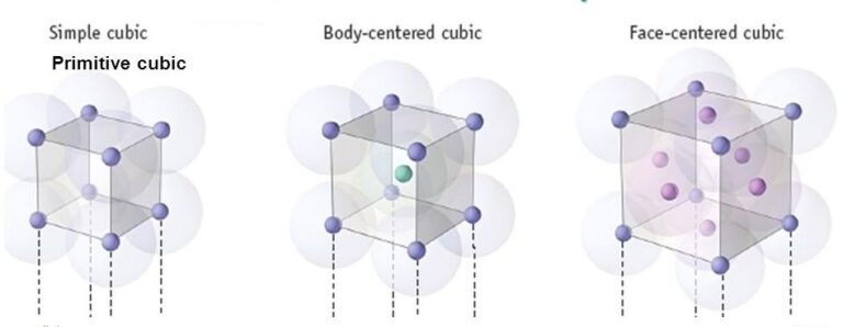 Number of atoms per unit cell in a cubic unit cell - W3schools