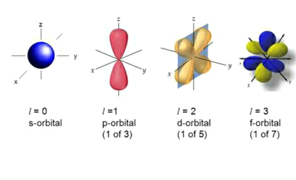 quantum-numbers-w3schools