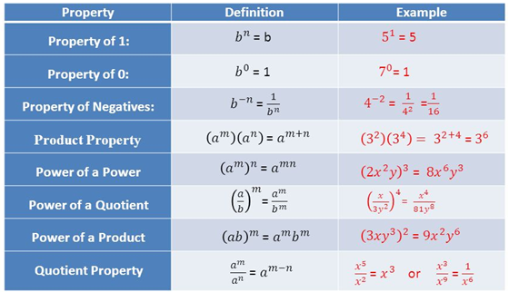 exponential-and-logarithmic-functions-w3schools