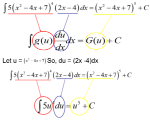 Integration of different types of functions - W3schools