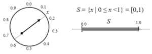 Sample space in probability - W3schools