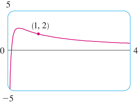Solutions of the linear differential equation of the type − dy/dx + py ...