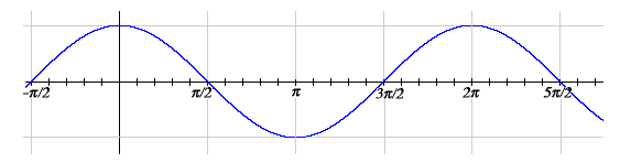 graph of cos(x) function 