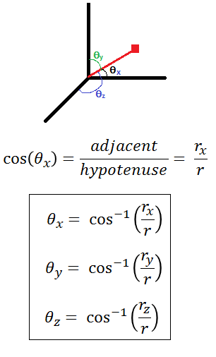 Image result for direction cosine