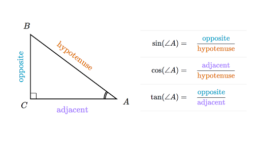 Image result for triangle sin cos tan