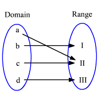 mapping func.gif