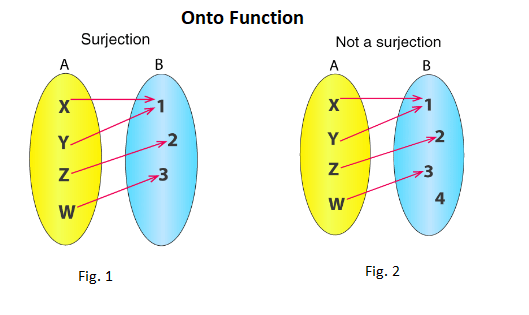 One To One And Onto Functions W3schools