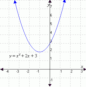 parabola-ex-1