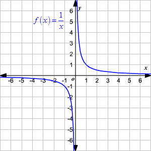 rational function domain.gif