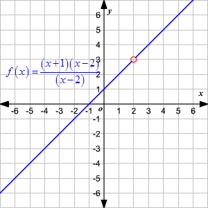 rational function.gif