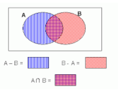 Venn diagram