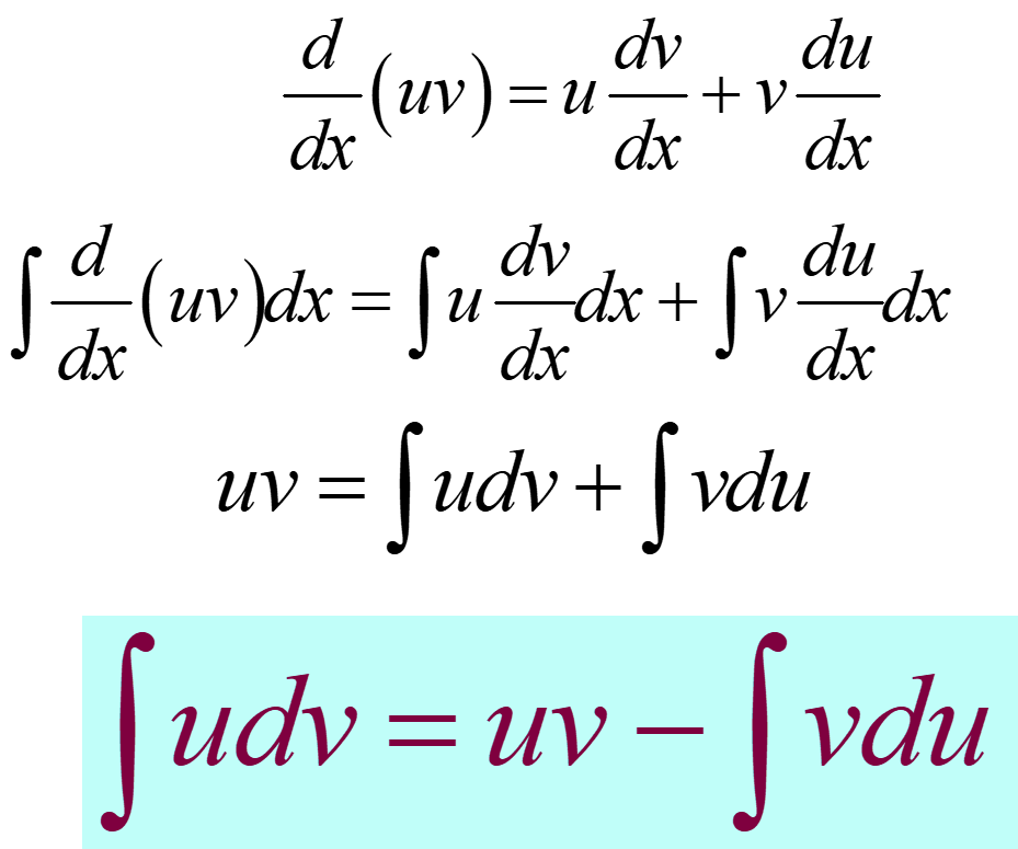 integration product rule