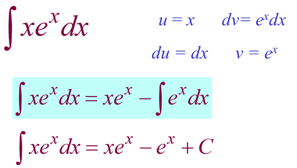 Integration of different types of functions - W3schools