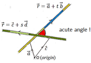 Angle between two lines - W3schools