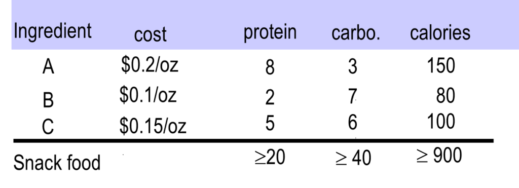 Optimization in linear programming - W3schools