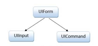 W3schools spring deals mvc