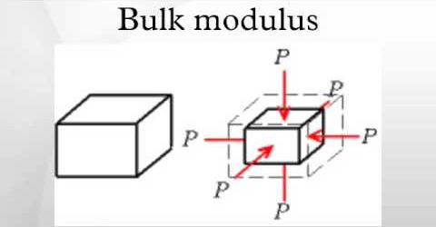 Bulk Modulus - W3schools
