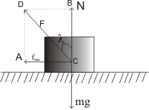 Angle of friction