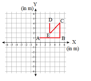C:\Users\krishnanjanm\Pictures\v-t graph.png