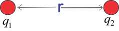 Coulomb's law