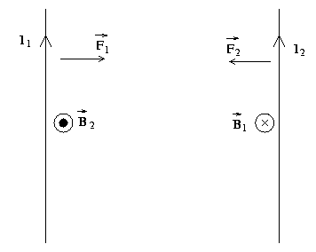 Force between two parallel Current carrying conductor