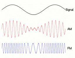 frequency modulation