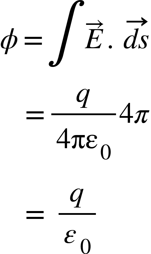 <math xmlns="http://www.w3.org/1998/Math/MathML"><mi>&#x3D5;</mi><mo>=</mo><mo>&#x222B;</mo><mover><mi>E</mi><mo>&#x2192;</mo></mover><mo>.</mo><mo>&#xA0;</mo><mover><mrow><mi>d</mi><mi>s</mi></mrow><mo>&#x2192;</mo></mover><mspace linebreak="newline"/><mo>&#xA0;</mo><mo>&#xA0;</mo><mo>&#xA0;</mo><mo>=</mo><mfrac><mi>q</mi><mrow><mn>4</mn><msub><mi>&#x3C0;&#x3B5;</mi><mn>0</mn></msub></mrow></mfrac><mn>4</mn><mi>&#x3C0;</mi><mspace linebreak="newline"/><mo>&#xA0;</mo><mo>&#xA0;</mo><mo>&#xA0;</mo><mo>=</mo><mo>&#xA0;</mo><mfrac><mi>q</mi><msub><mi>&#x3B5;</mi><mn>0</mn></msub></mfrac></math>