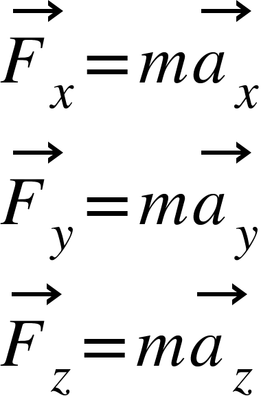 <math xmlns="http://www.w3.org/1998/Math/MathML"><mover><msub><mi>F</mi><mi>x</mi></msub><mo>&#x2192;</mo></mover><mo>=</mo><mi>m</mi><mover><msub><mi>a</mi><mi>x</mi></msub><mo>&#x2192;</mo></mover><mspace linebreak="newline"/><mover><msub><mi>F</mi><mi>y</mi></msub><mo>&#x2192;</mo></mover><mo>=</mo><mi>m</mi><mover><msub><mi>a</mi><mi>y</mi></msub><mo>&#x2192;</mo></mover><mspace linebreak="newline"/><mover><msub><mi>F</mi><mi>z</mi></msub><mo>&#x2192;</mo></mover><mo>=</mo><mi>m</mi><mover><msub><mi>a</mi><mi>z</mi></msub><mo>&#x2192;</mo></mover></math>