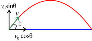 projectile motion