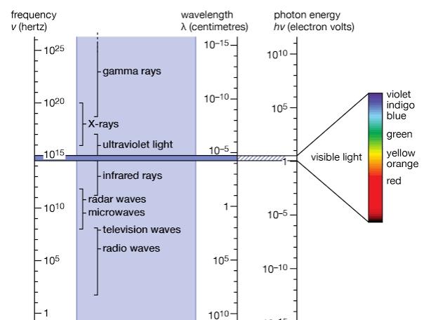 electromagnetic-spectrum-w3schools