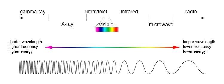 electromagnetic-spectrum-w3schools