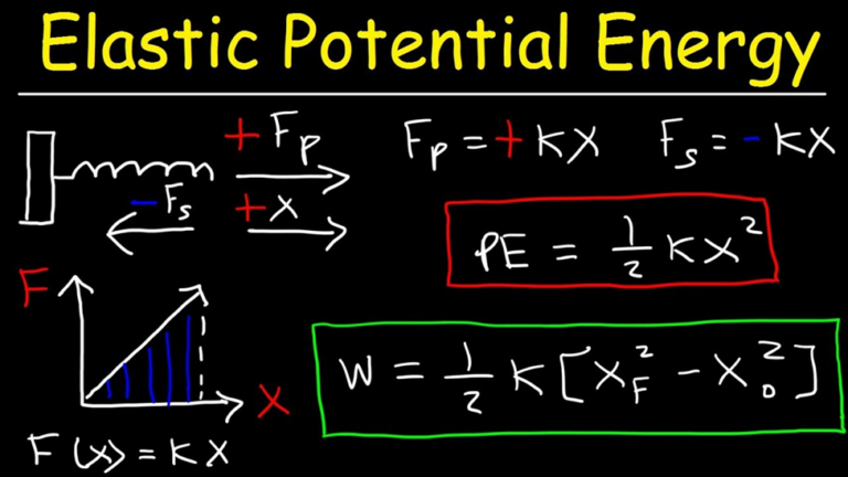 Elastic Energy W3schools elastic-energy-w3schools