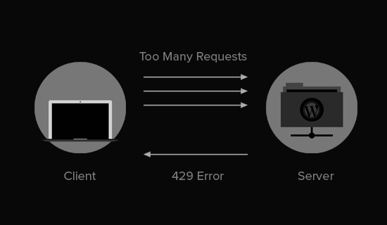 Message: {error:true,code:429,message:Too Many Attempts.}, HTTP  Error Code: 429  Webservices connector - IIQ Discussion and Questions -  SailPoint Developer Community Forum