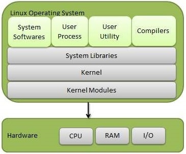 linux_os_components.jpg