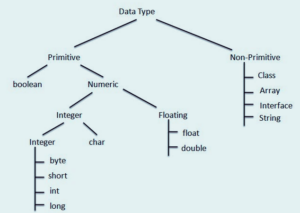 Java Data Types - W3schools